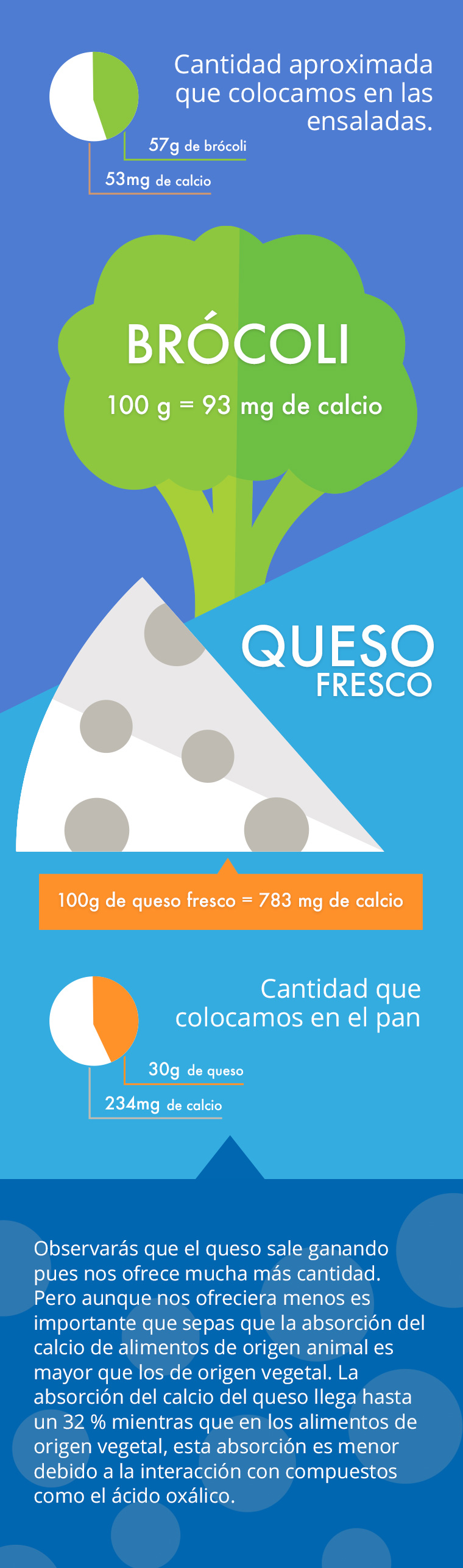 brócoli contiene más calcio