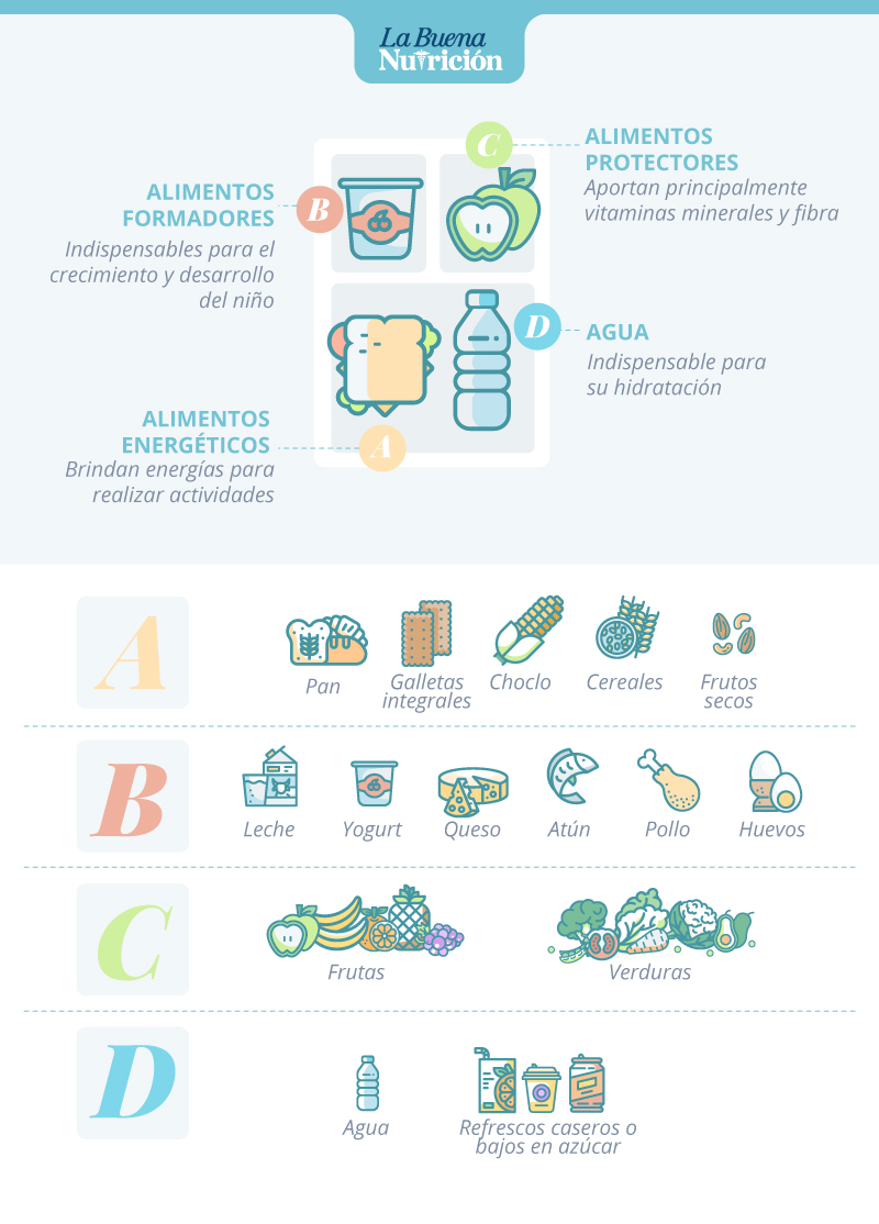 loncheras con vitaminas