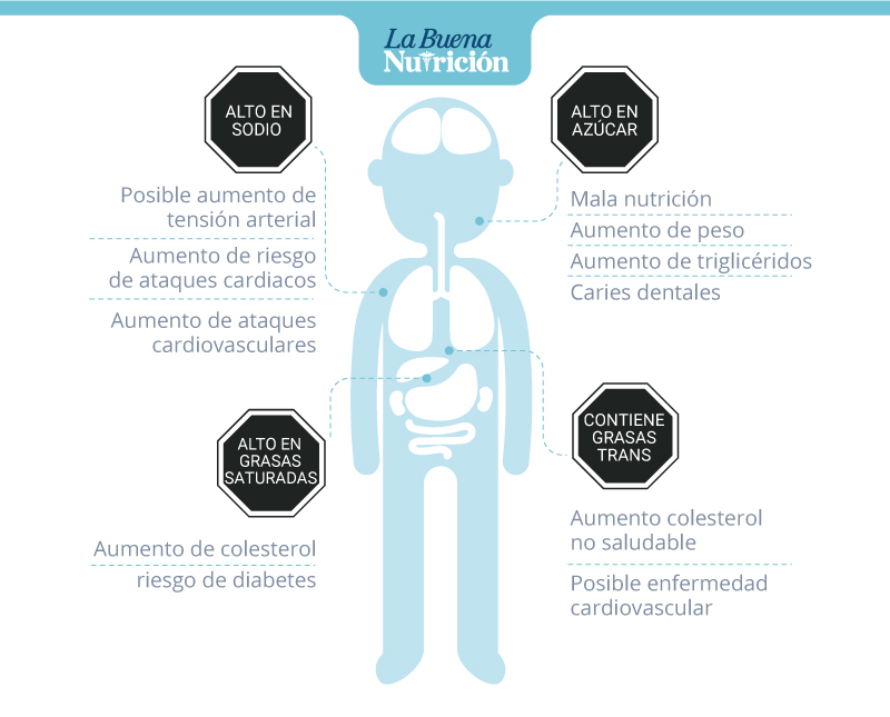 Por qué son beneficiosos los octógonos