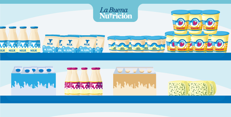 etiquetado de alimentos