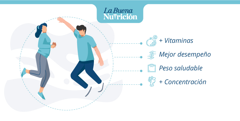 beneficios de un buen desayuno