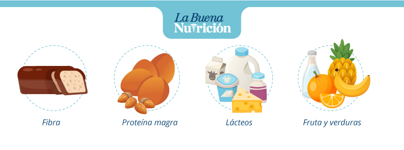 que debe tener un buen desayuno