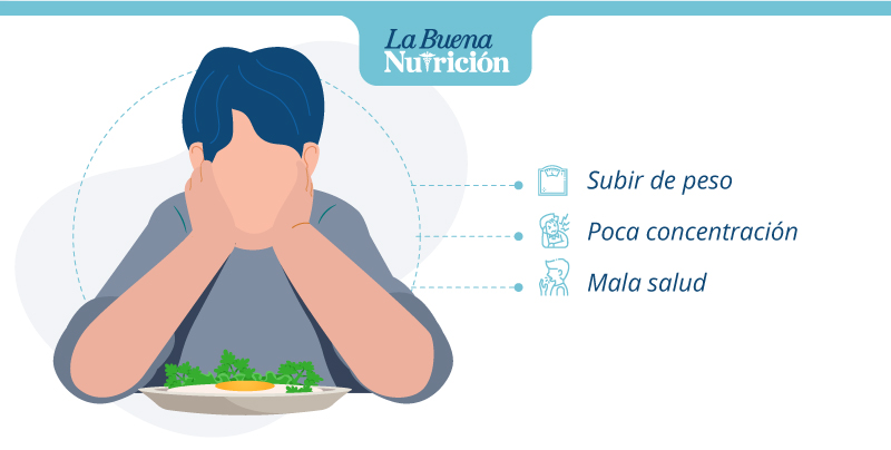 peligros de no desayunar