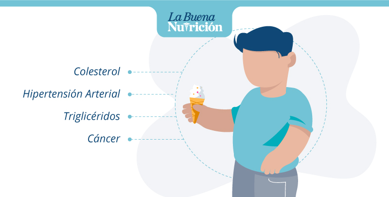 colesterol en niños