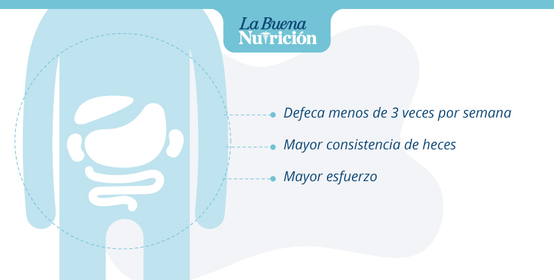 Qué es el estreñimiento La Buena Nutrición