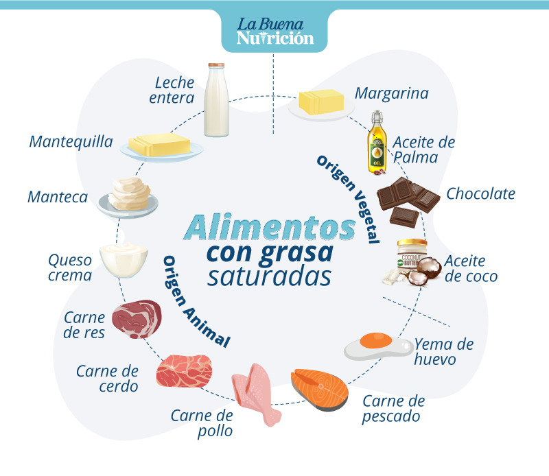 productos que tienen grasas saturadas
