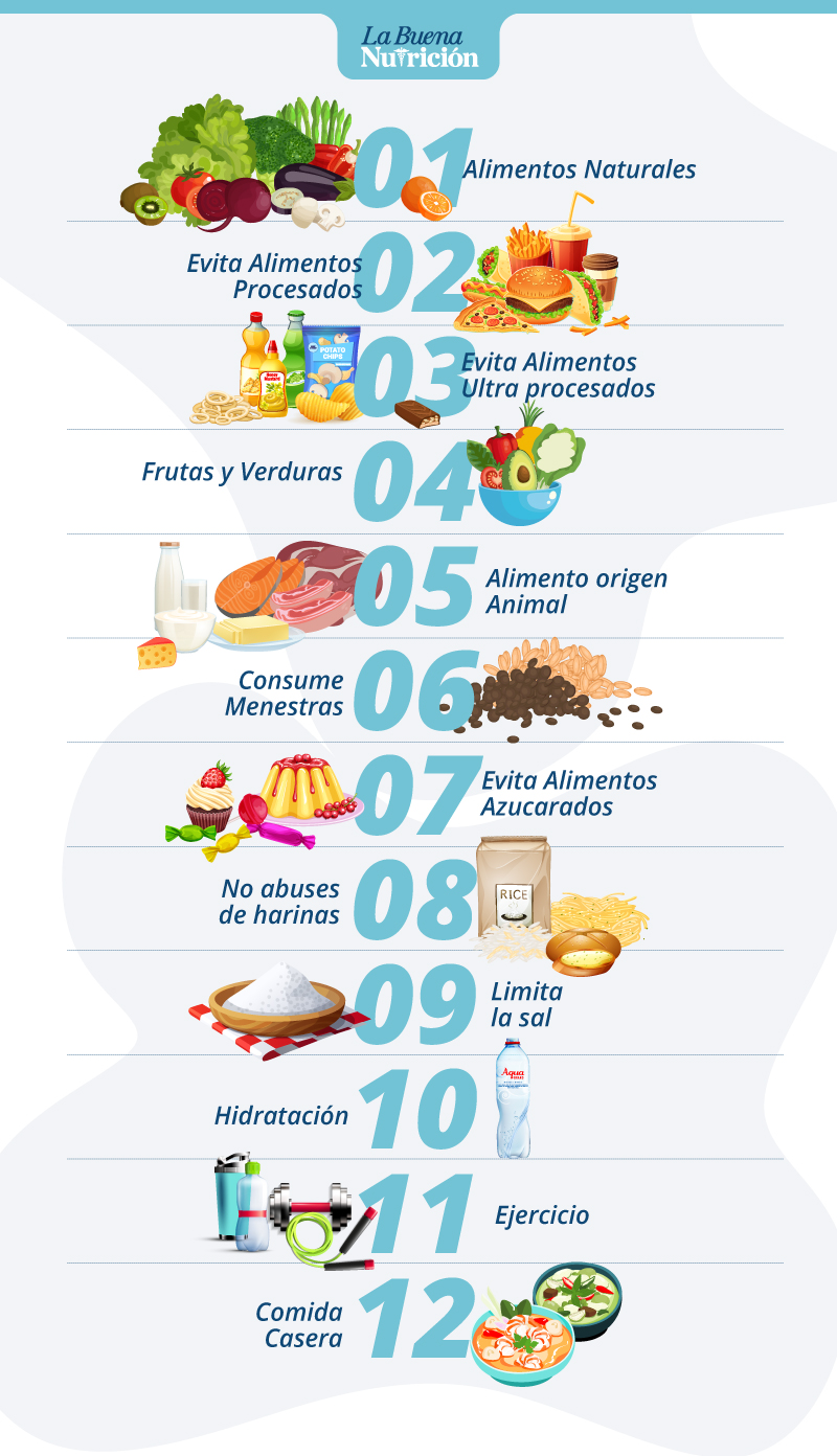 cuadro buena nutricion