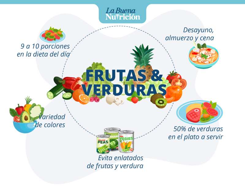 cantidad de frutas y verduras infografia