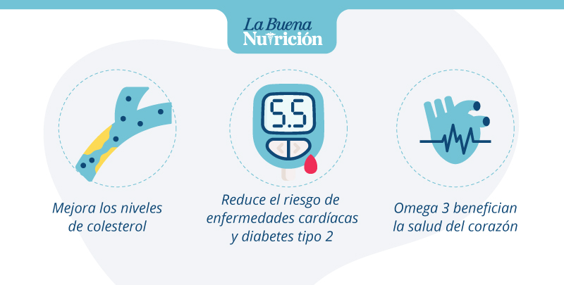 beneficios-de-consumir grasas dieteticas