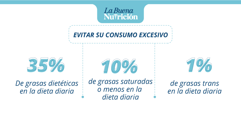 cuantas grasas dieteticas
