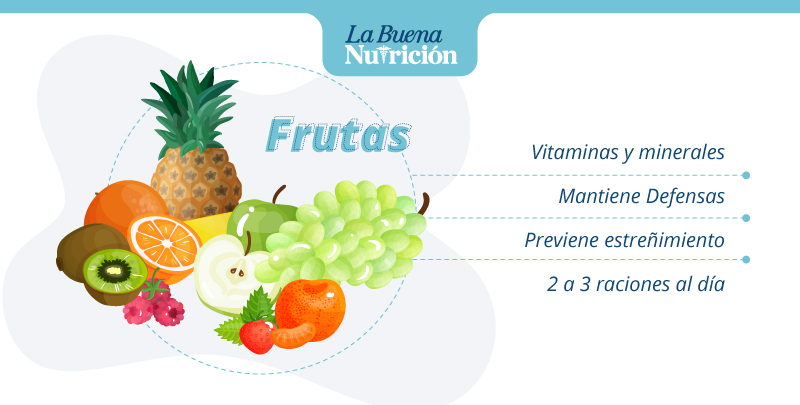 grupos frutas