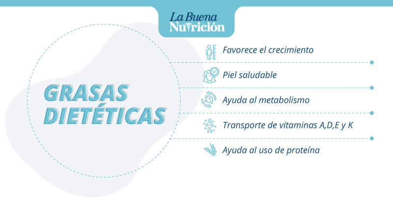 grasas dieteticas