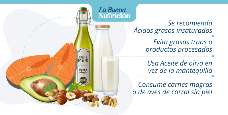 recomendaciones consumo grasas dieteticas