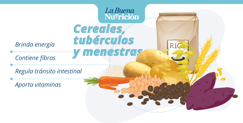 tuberculos cereales y menestras