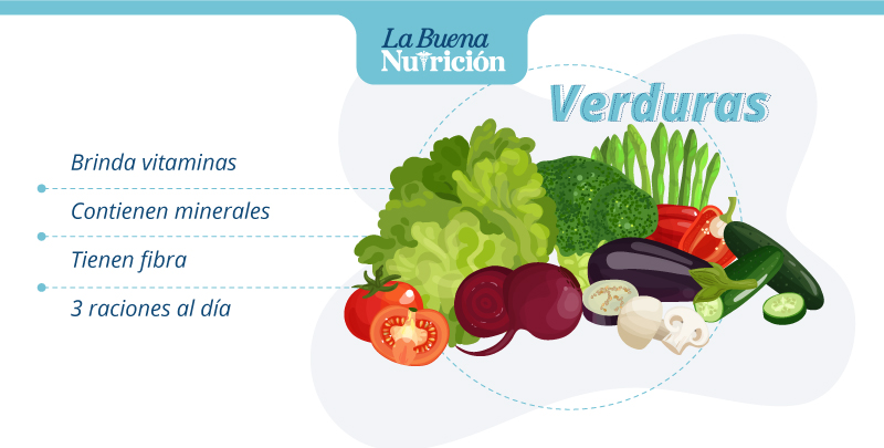 grupos verduras