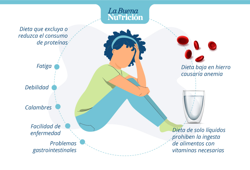 consecuencias de las dietas milagrosas