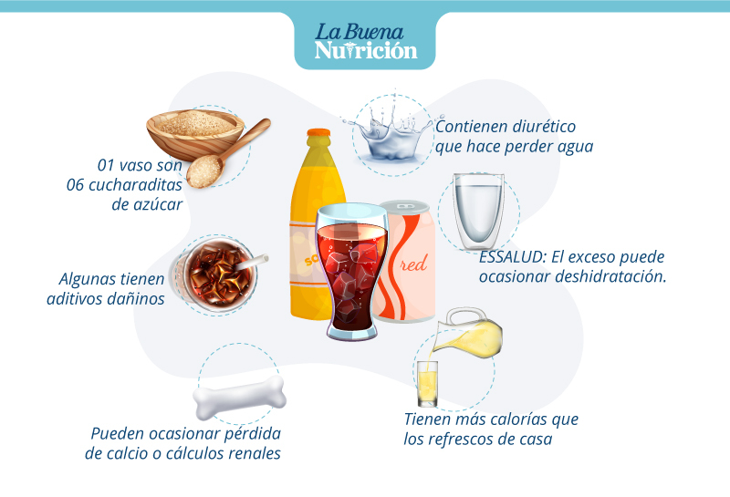 razones para no tomar gaseosas