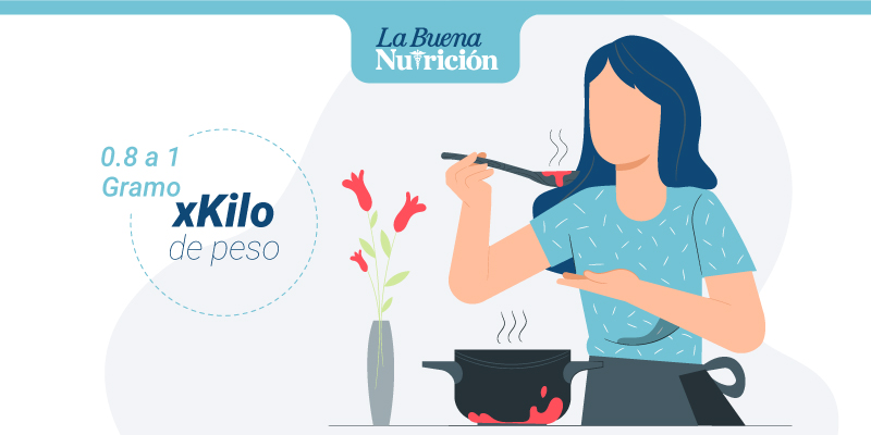  proteinas gramos por kilo