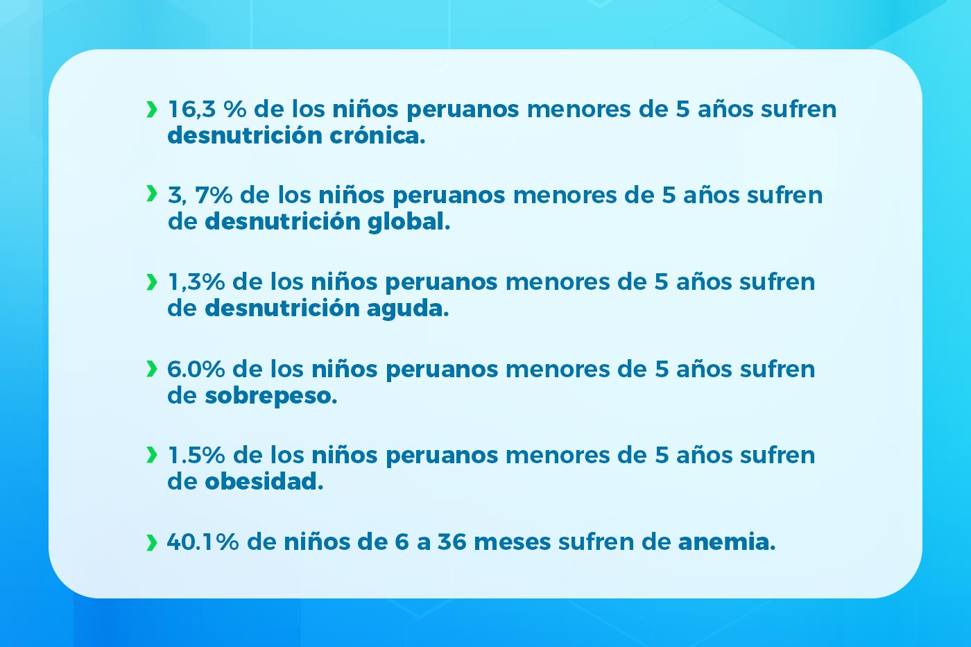 Nutrición en Perú
