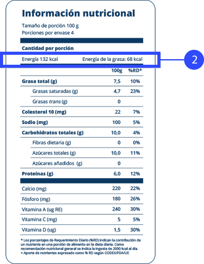 Información nutricional