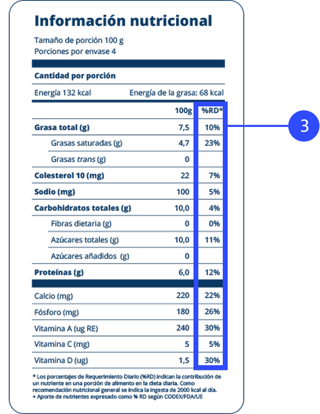 Información nutricional