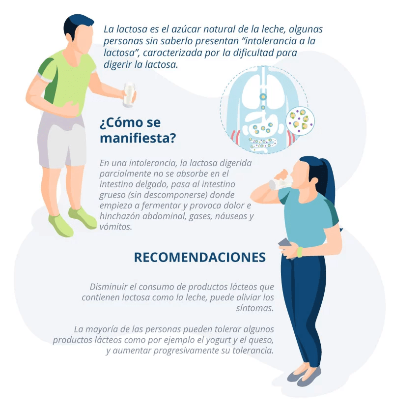 ¿La gente puede ser intolerante a la lactosa y no lo sabe?